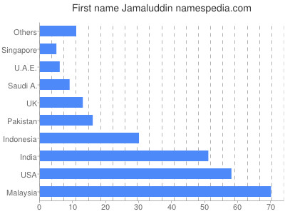prenom Jamaluddin
