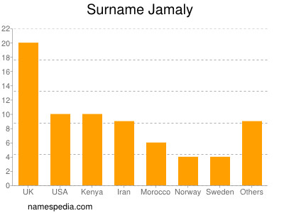 nom Jamaly