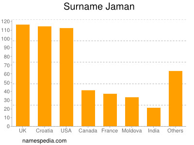 nom Jaman