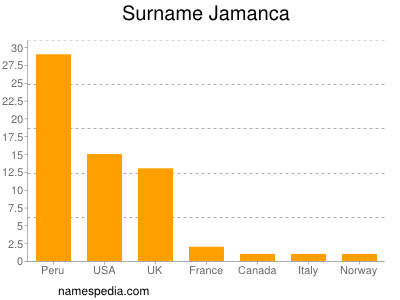 nom Jamanca