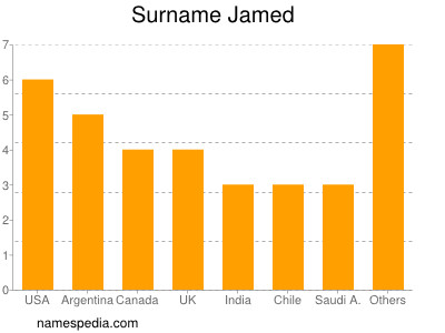 Surname Jamed