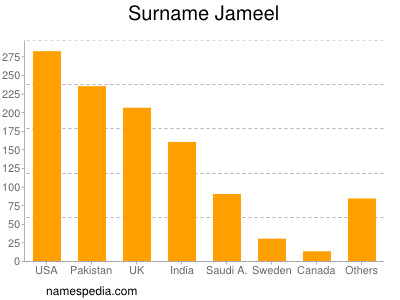 nom Jameel