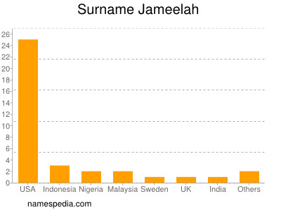 Familiennamen Jameelah