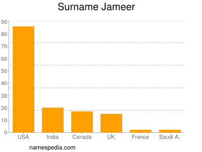 Familiennamen Jameer