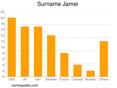 Surname Jamei