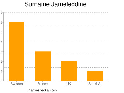 Familiennamen Jameleddine