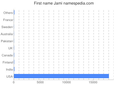 prenom Jami