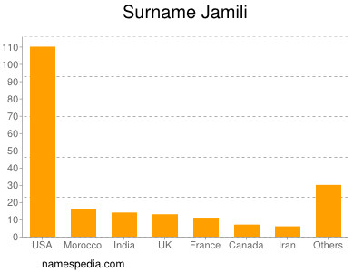 nom Jamili