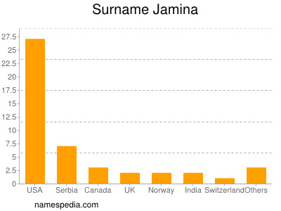 nom Jamina