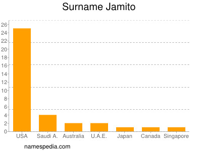 nom Jamito