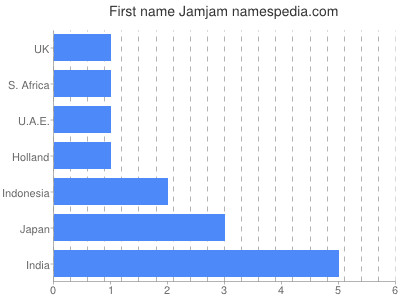 prenom Jamjam