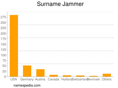 Surname Jammer