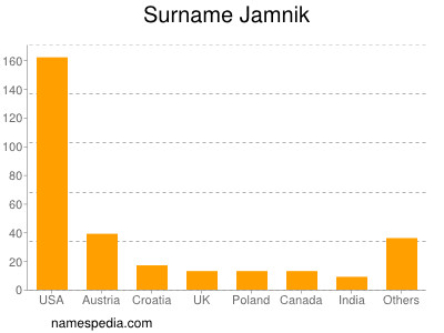 Familiennamen Jamnik