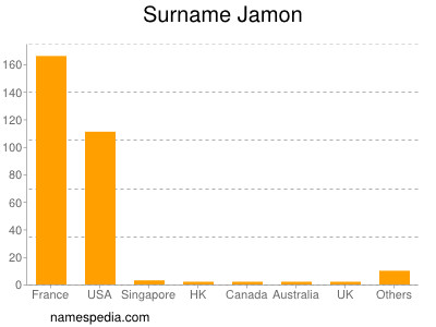 Familiennamen Jamon