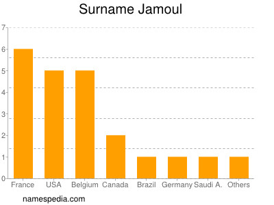 Familiennamen Jamoul