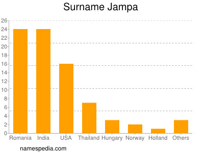 nom Jampa