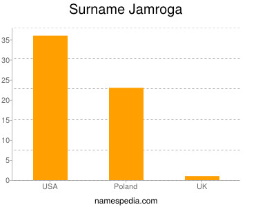 nom Jamroga