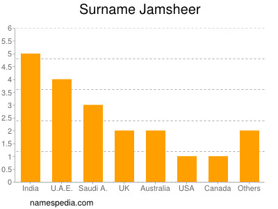 Familiennamen Jamsheer