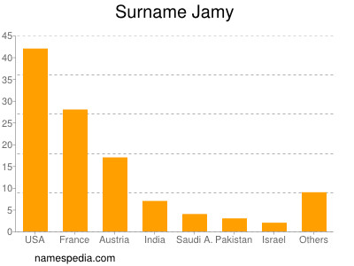 Surname Jamy