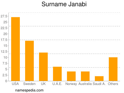 nom Janabi