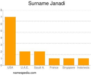 nom Janadi