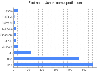 Given name Janaki