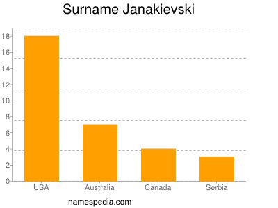 nom Janakievski