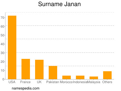 Familiennamen Janan