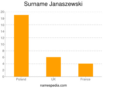Familiennamen Janaszewski