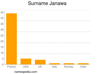 nom Janawa