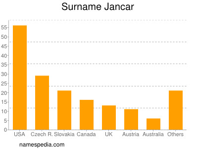 Surname Jancar
