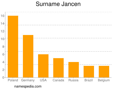 Familiennamen Jancen