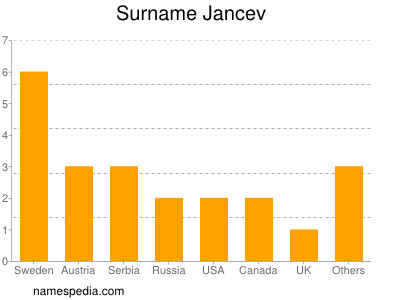 Familiennamen Jancev