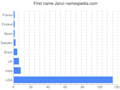 prenom Janci