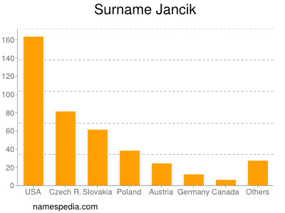 Familiennamen Jancik