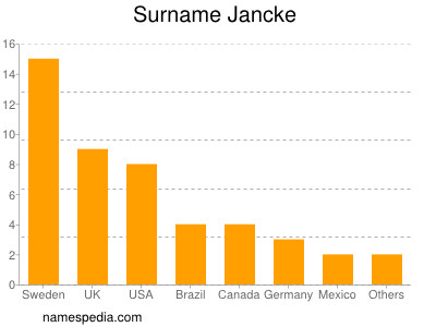 nom Jancke