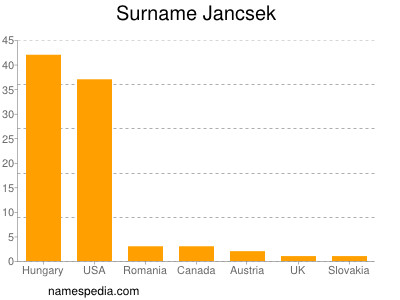 Familiennamen Jancsek