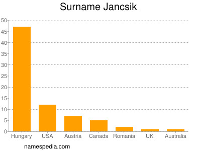 Surname Jancsik