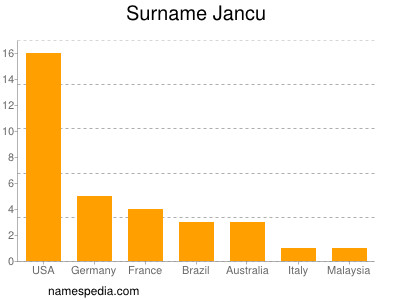 Familiennamen Jancu