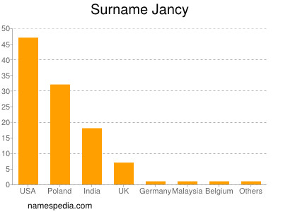 Familiennamen Jancy