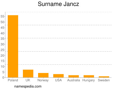 Familiennamen Jancz