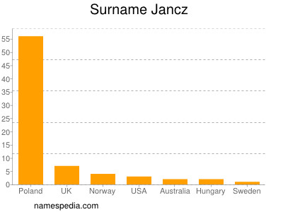 nom Jancz