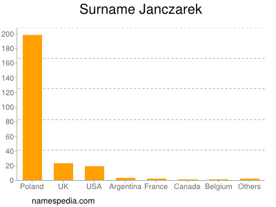 Familiennamen Janczarek