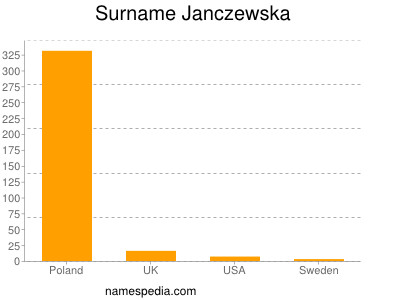 Familiennamen Janczewska
