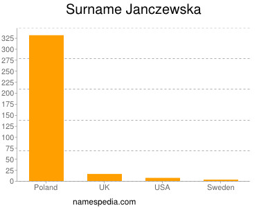 nom Janczewska