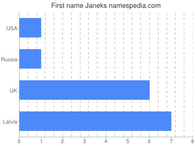 Vornamen Janeks