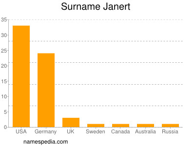 nom Janert