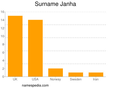 nom Janha