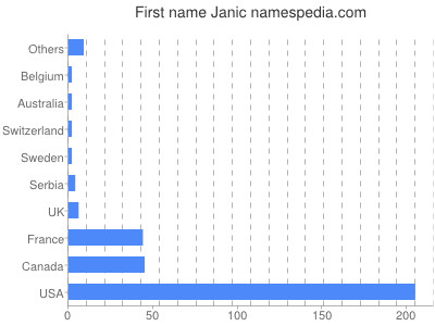 prenom Janic