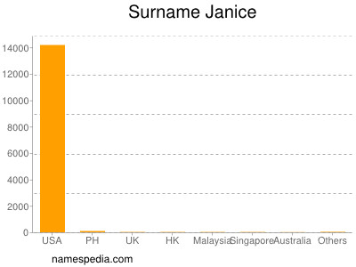 Familiennamen Janice